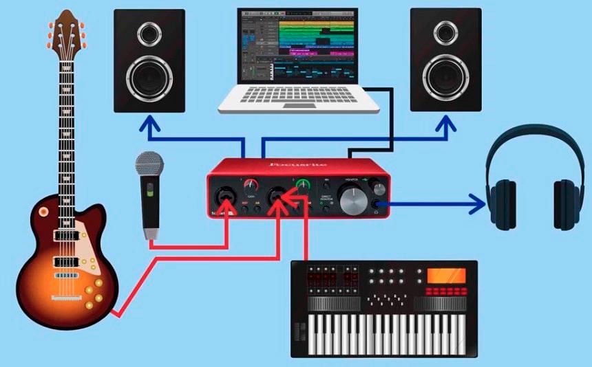 کارت صدا کارکرده 
audio interface used